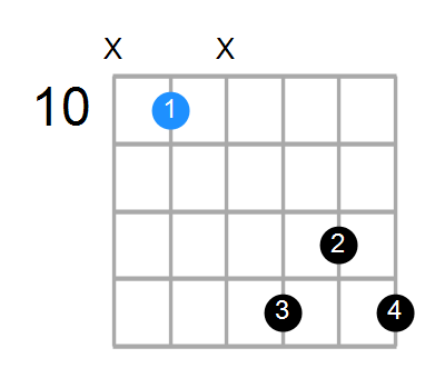 G7b9 Chord